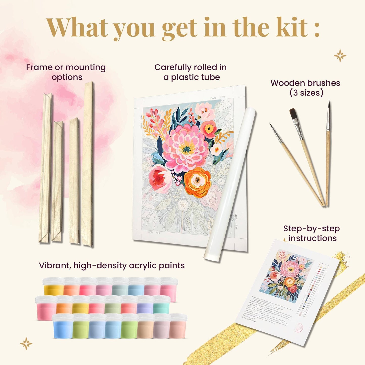 what you get in the kit