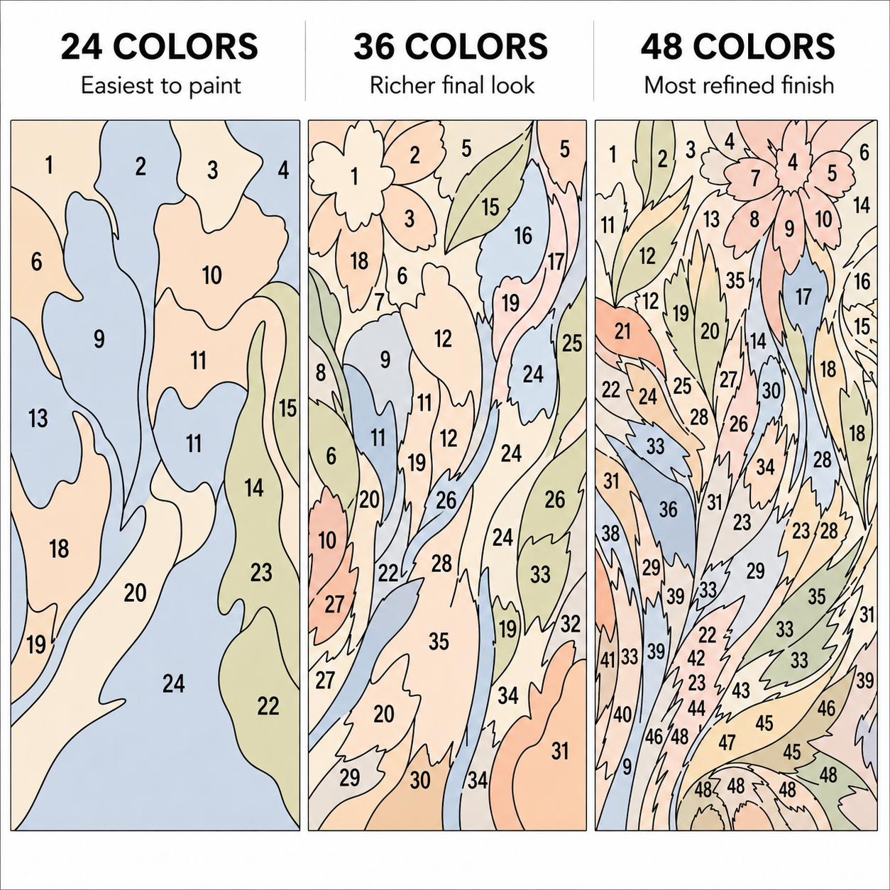 The image is a color-coded guide for painting, showing 24 different colors, 36 intermediate colors, and 48 final colors. The guide provides a visual representation of how the colors can be refined and mixed to create a richer final look.