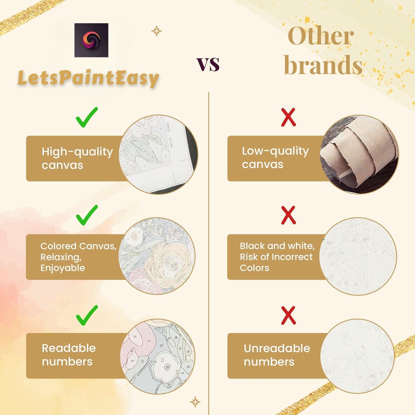 Paint By Numbers Kit – Acrylic Paint Set With Artist Grade Canvas & Brushes