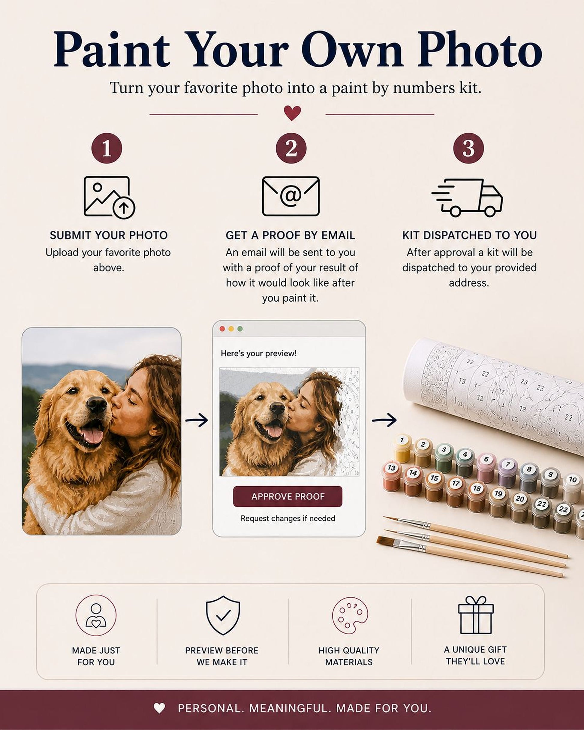 The image is a step-by-step guide on how to paint a photo using a kit, with a photo of a woman and a dog as the starting point.