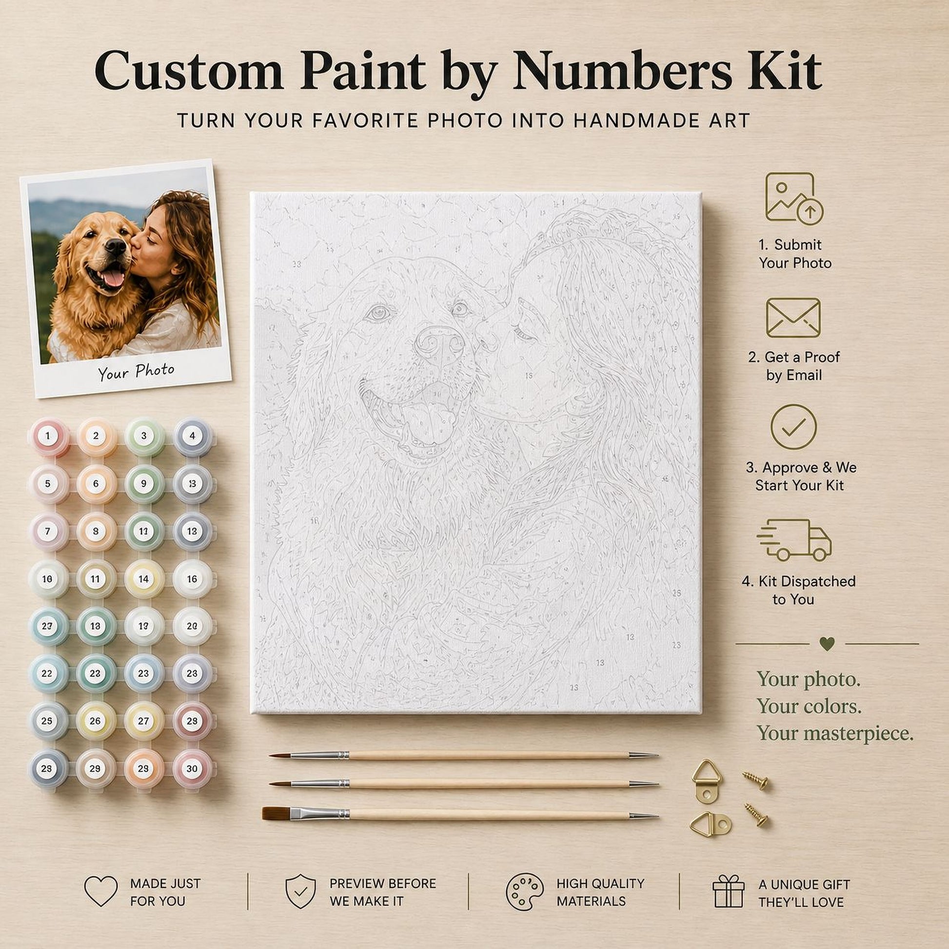 The image is a promotional image for a Custom Paint by Numbers kit, which allows users to turn their favorite photo into handmade art. It features a canvas with a sketch of a dog, paintbrushes, and various paint colors arranged on a wooden surface.
